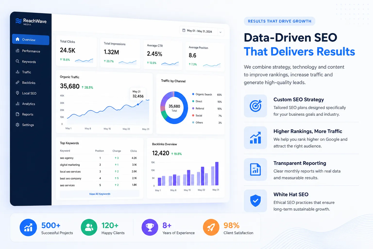 SEO Dashboard